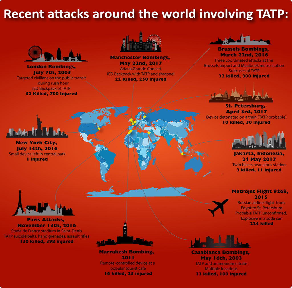 Infographic: